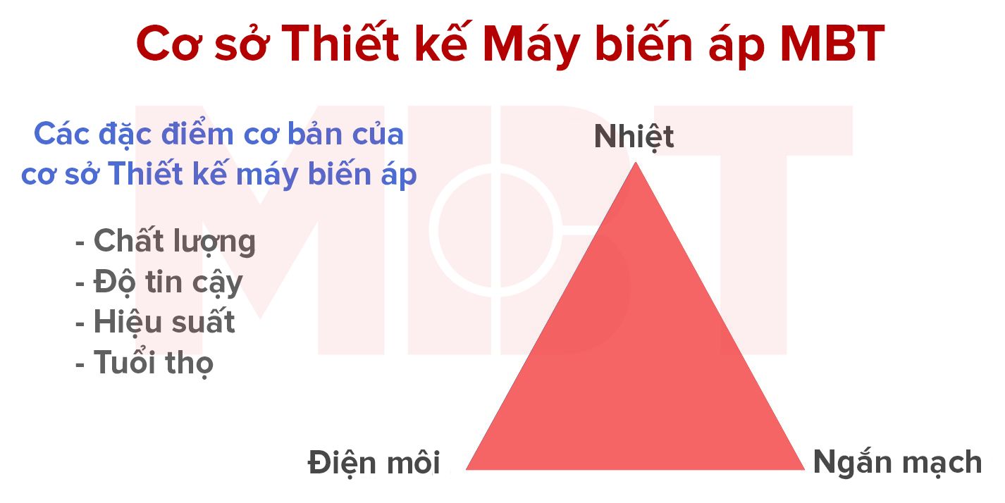 thiet-ke-may-bien-ap