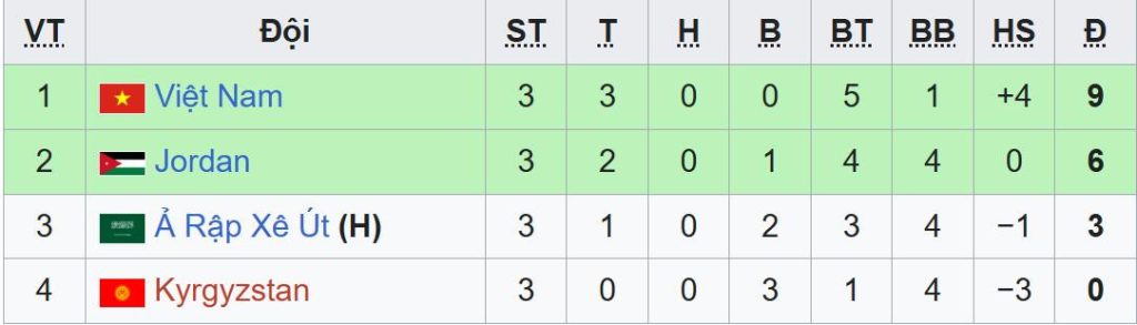 bxh-u23-chau-a-bang-a