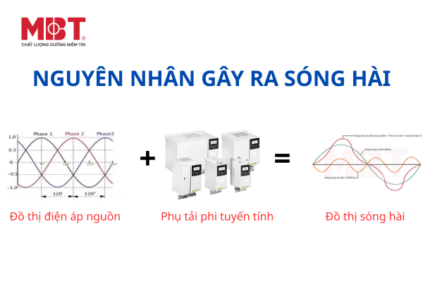 nguyen-nhan-gay-ra-song-hai