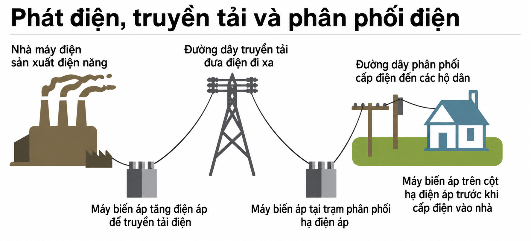 vai-tro-cua-phu-tai-trong-he-thong-dien